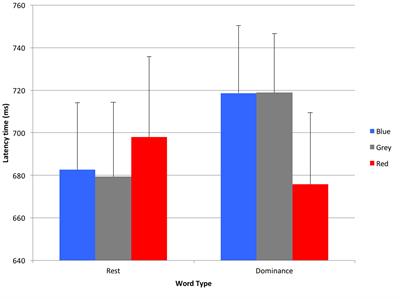 Emotionality of Colors: An Implicit Link between Red and Dominance